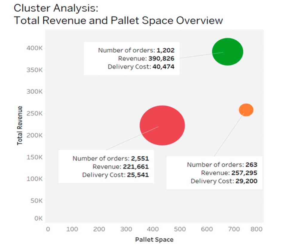 Segment Analysis